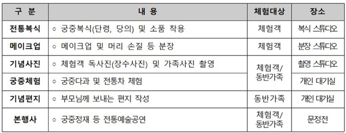 프로그램 순서
