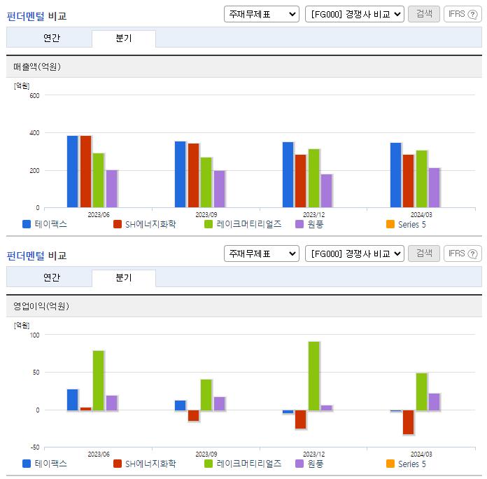 테이팩스_업종분석