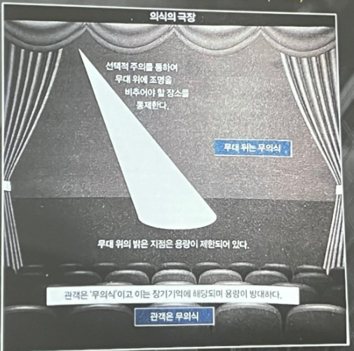 몰입 슬로 싱킹 버나드 바스 의식의 통합작업공간 이론