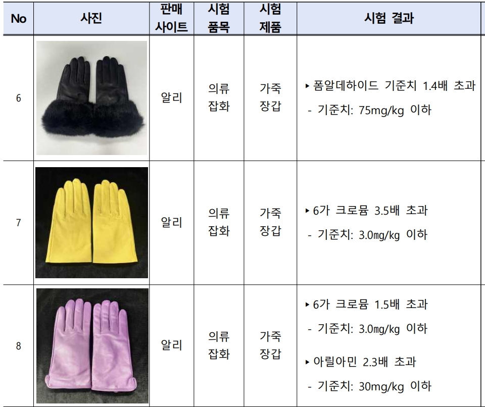 알리·테무 휴대폰 케이스 주의보