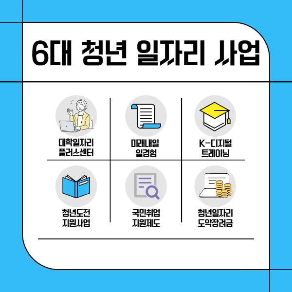 6대 청년 일자리 사업