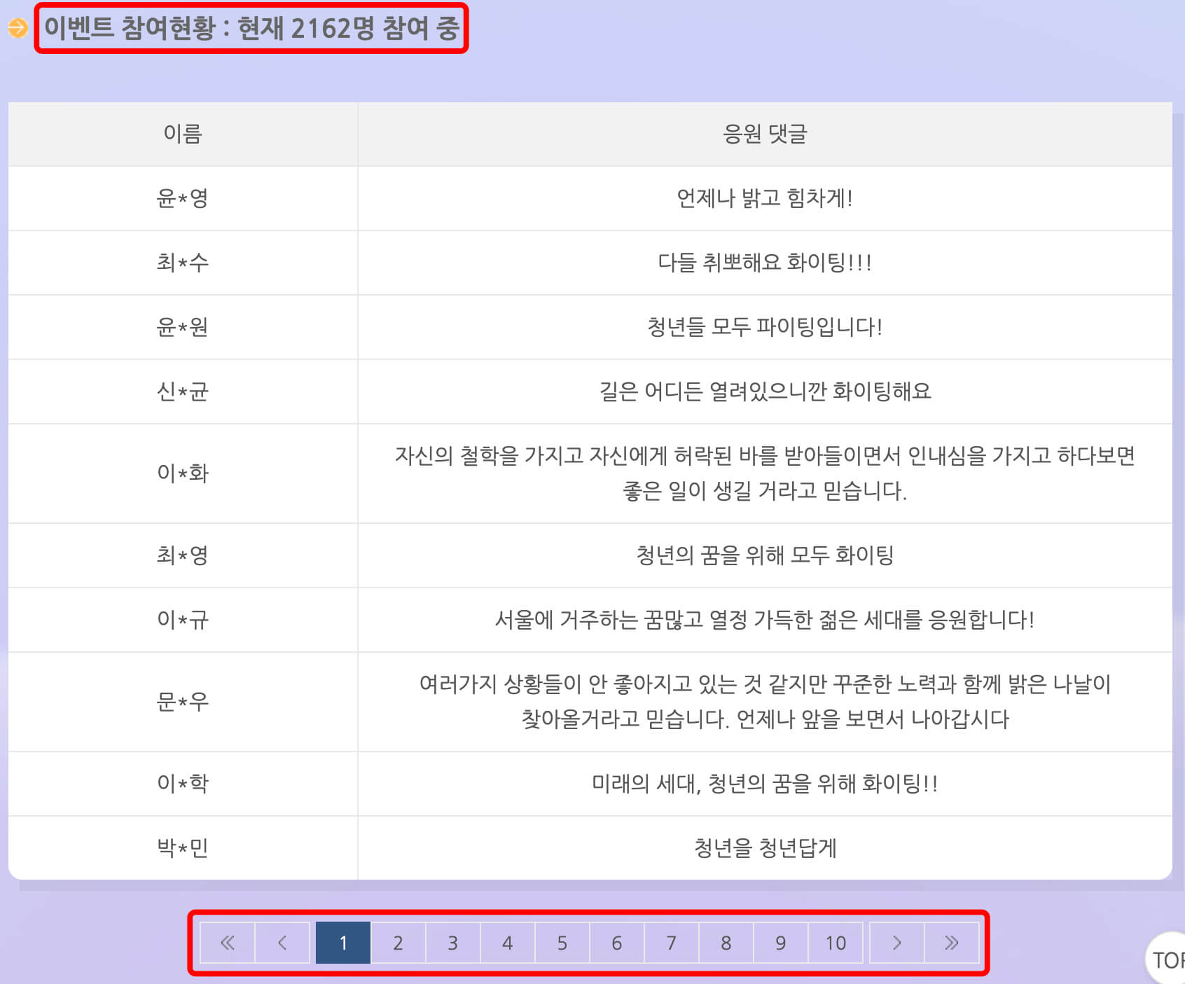 이벤트 참여자 현황