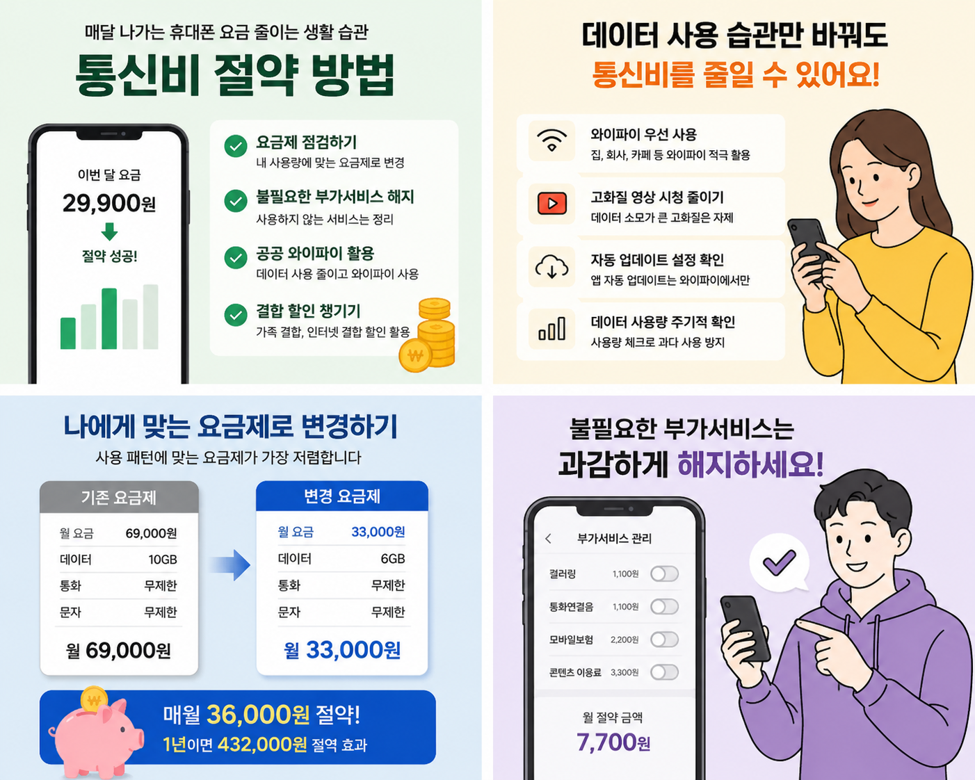 통신비 다이어트, 절약 방법