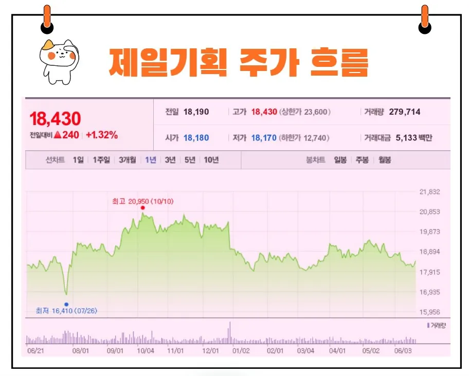 제일기획 주가
