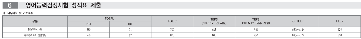 2023 국가직 공무원 시험