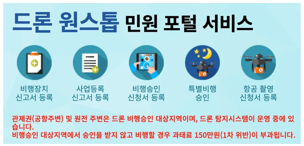 드론-비행지역