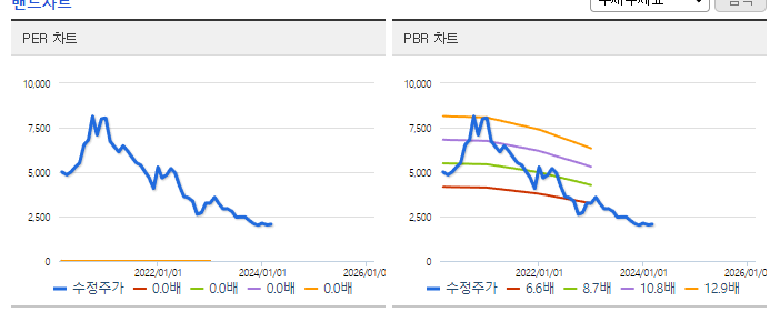 영진약품_밴드차트