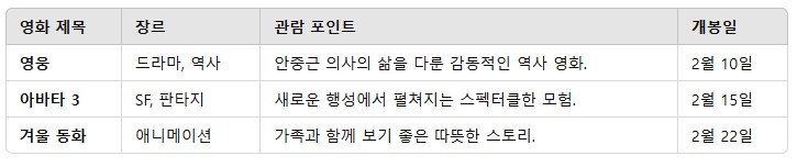2. 2월 신작 영화 추천 TOP 3