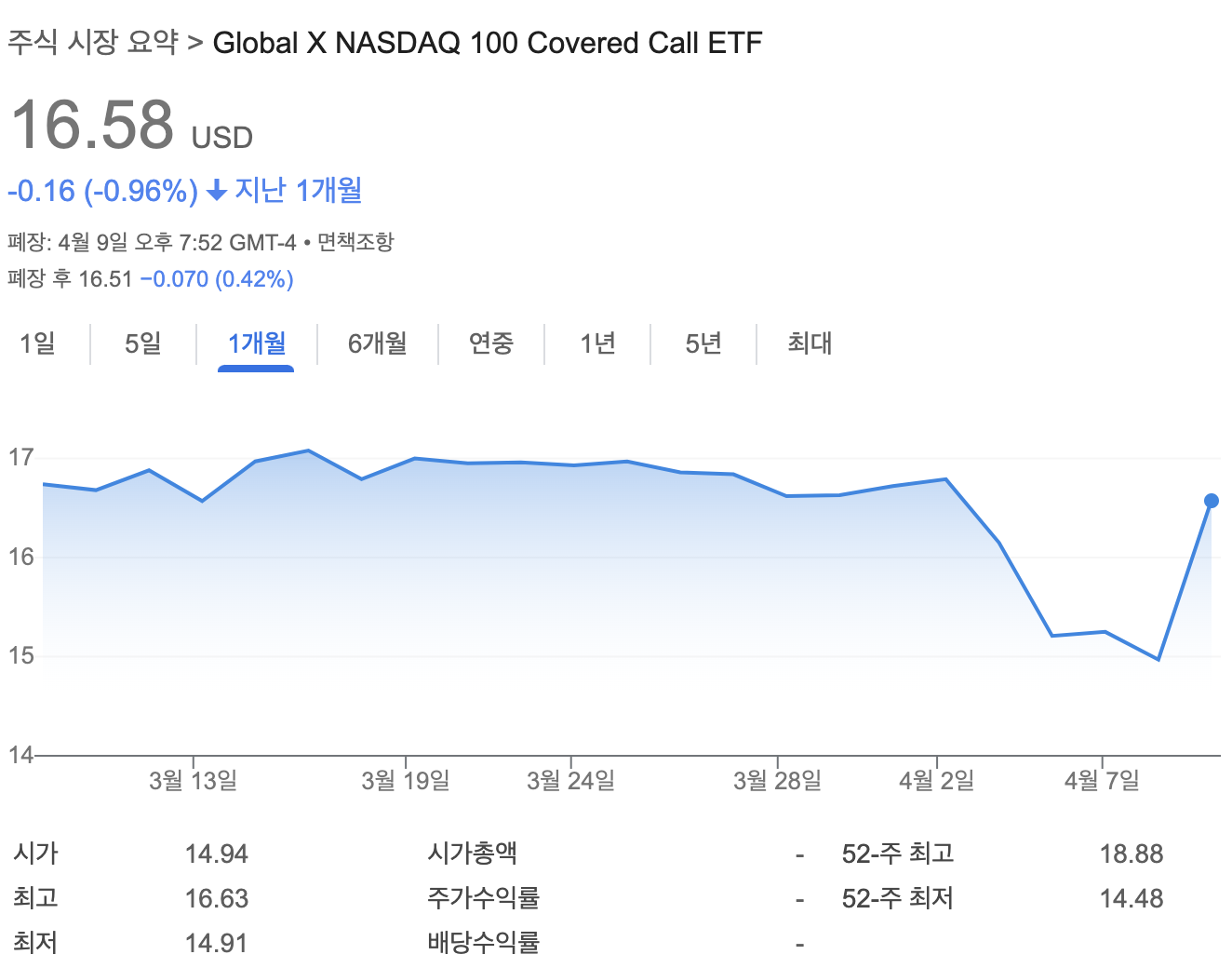 커버드콜과 버퍼 ETF 뜻 변동성 시장에서 뭘 선택해야 할까?2