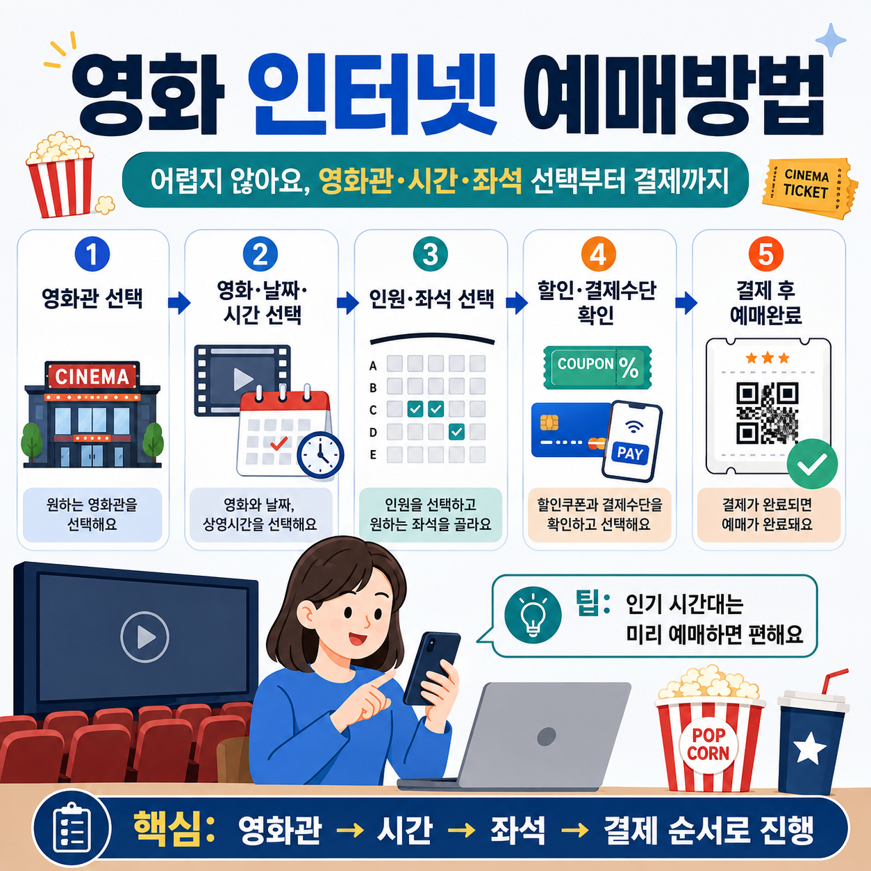 영화 인터넷 예매방법 어렵지 않아요, 영화관&middot;시간&middot;좌석 선택부터 결제까지