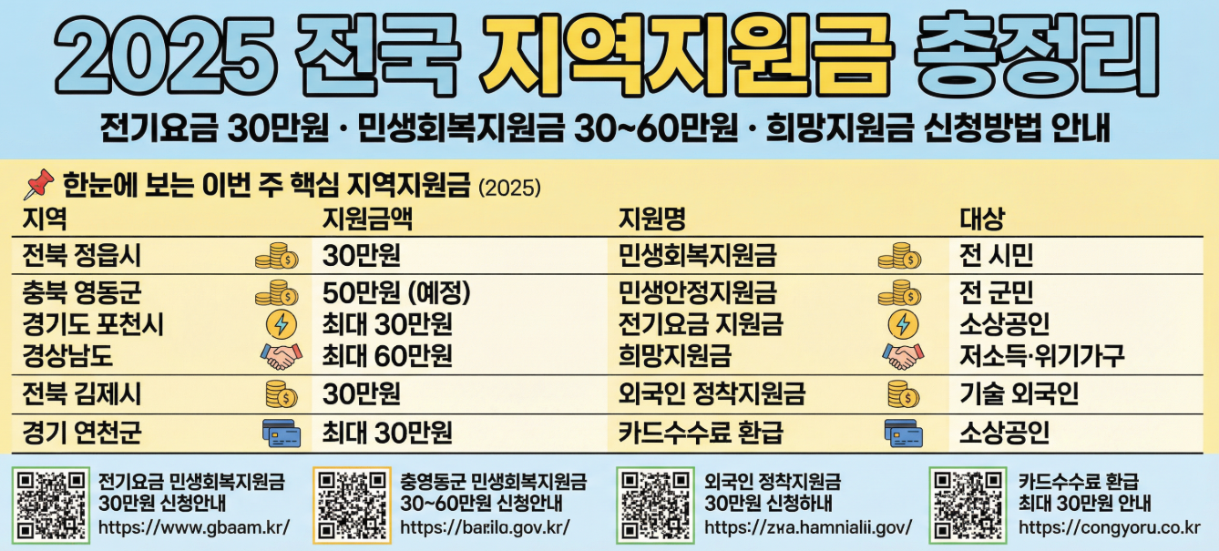 지원금 이미지