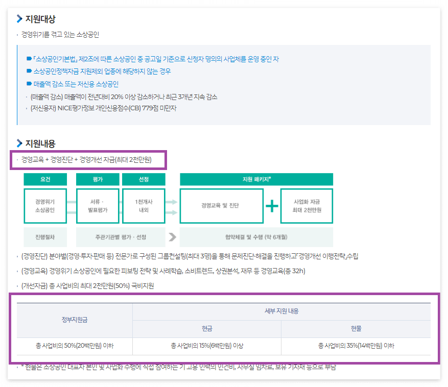 소상공인 희망리턴패키지