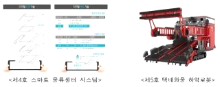 국토부 물류신기술 ❘ AI 트럭 배차 이동경로 시스템