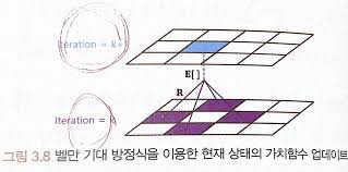 정책 평가 과정