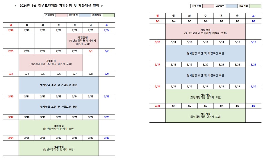 청년도약계좌