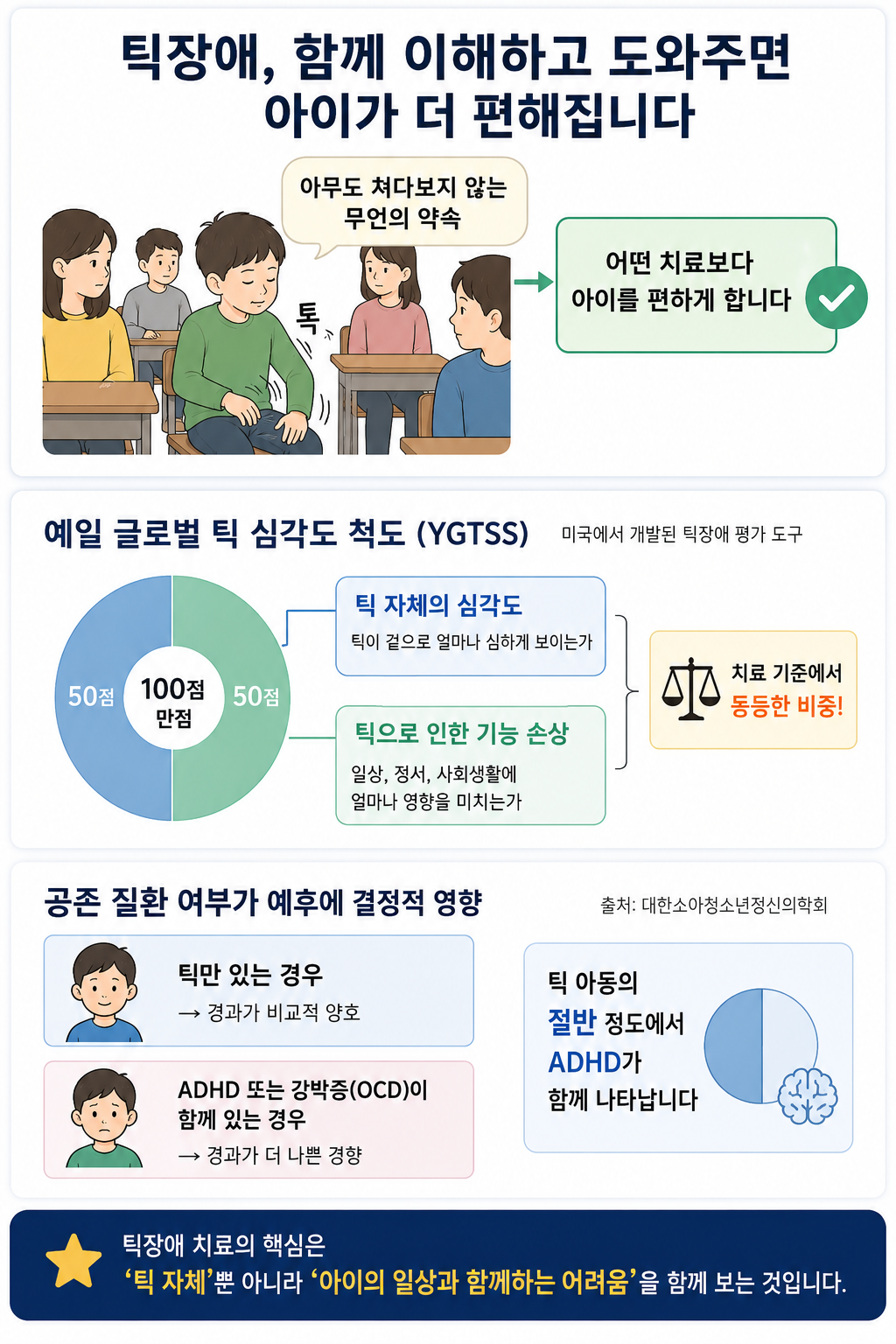 주변사람들의 이해가 필요한 틱장애