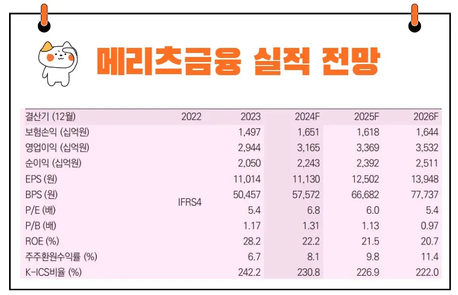 메리츠금융지주 실적 전망