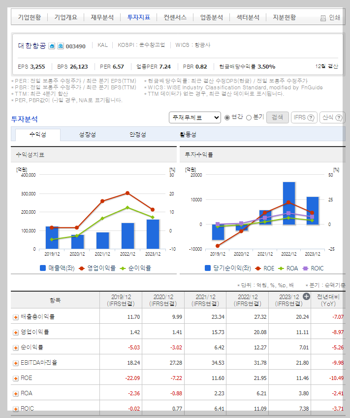 대한항공 가치 분석