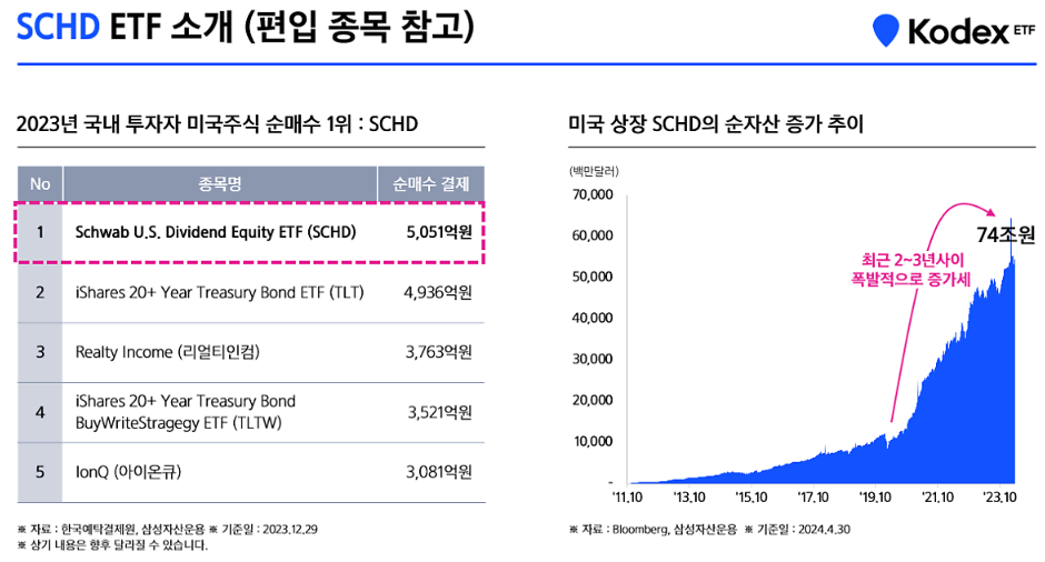 ISA로 투자하기 좋은 ETF 3가지