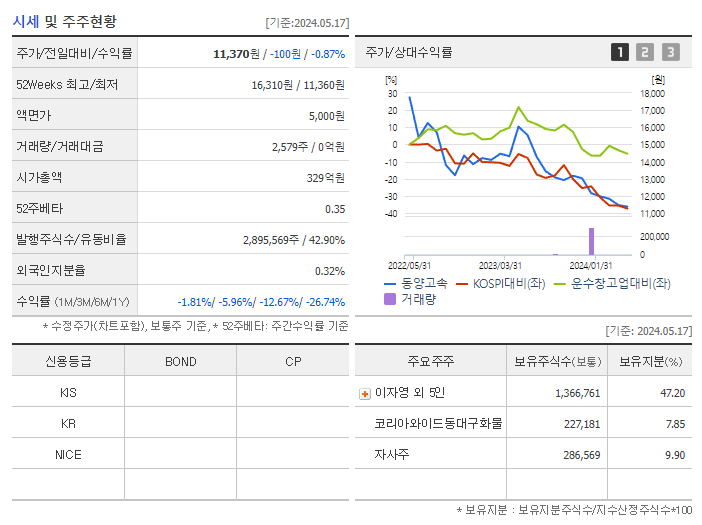 동양고속_기업개요