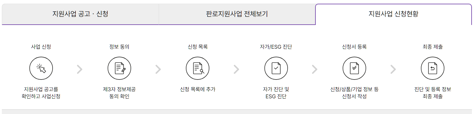 신청 절차