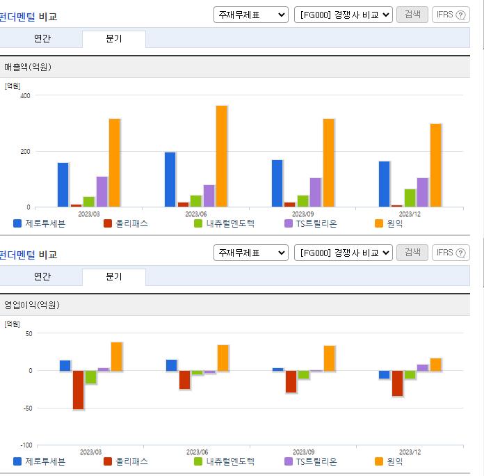 제로투세븐_업종분석