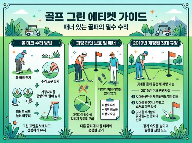 골프 그린 위 에티켓에 대한 설명 이미지