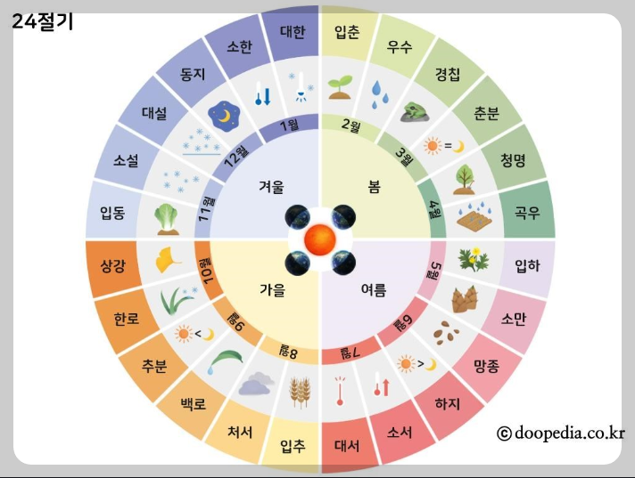입동 뜻 2024년 입동 날짜 24절기