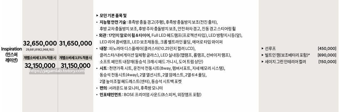 2026 아반떼 하이브리드 인스퍼레이션 트림 가격 및 기본 품목