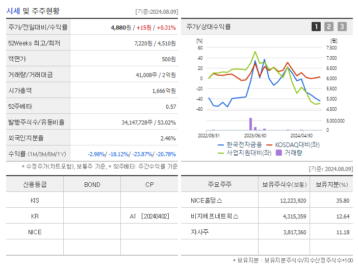 한국전자금융_기업개요