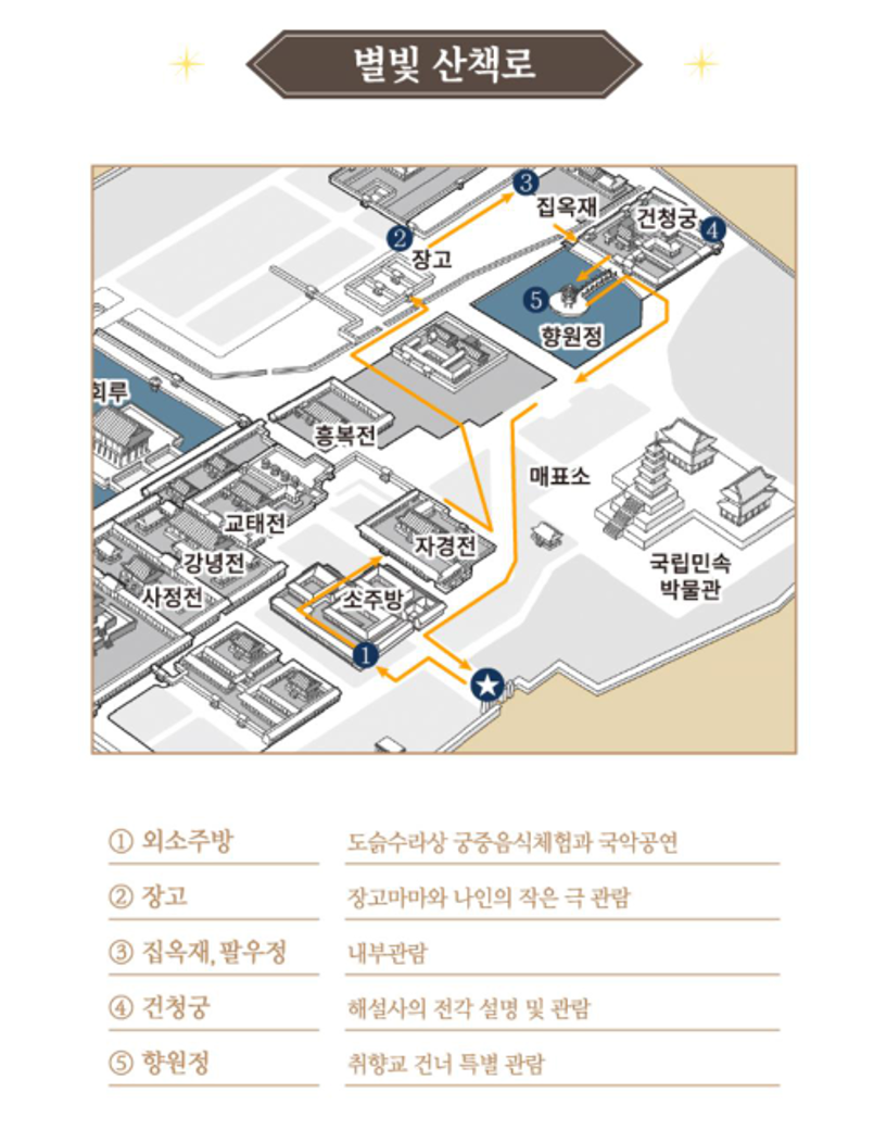 경복궁 별빛 야행 야간 개장