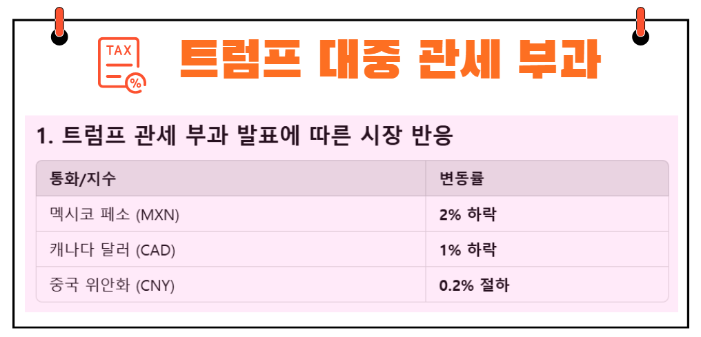 트럼프 관세부과와 시장반응