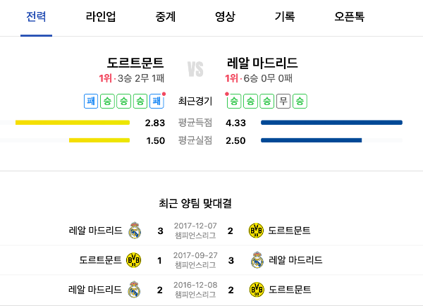 2024 uefa 챔피언스리그 결승전 일정 중계 방송