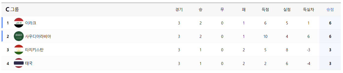 아시안컵 조별그룹