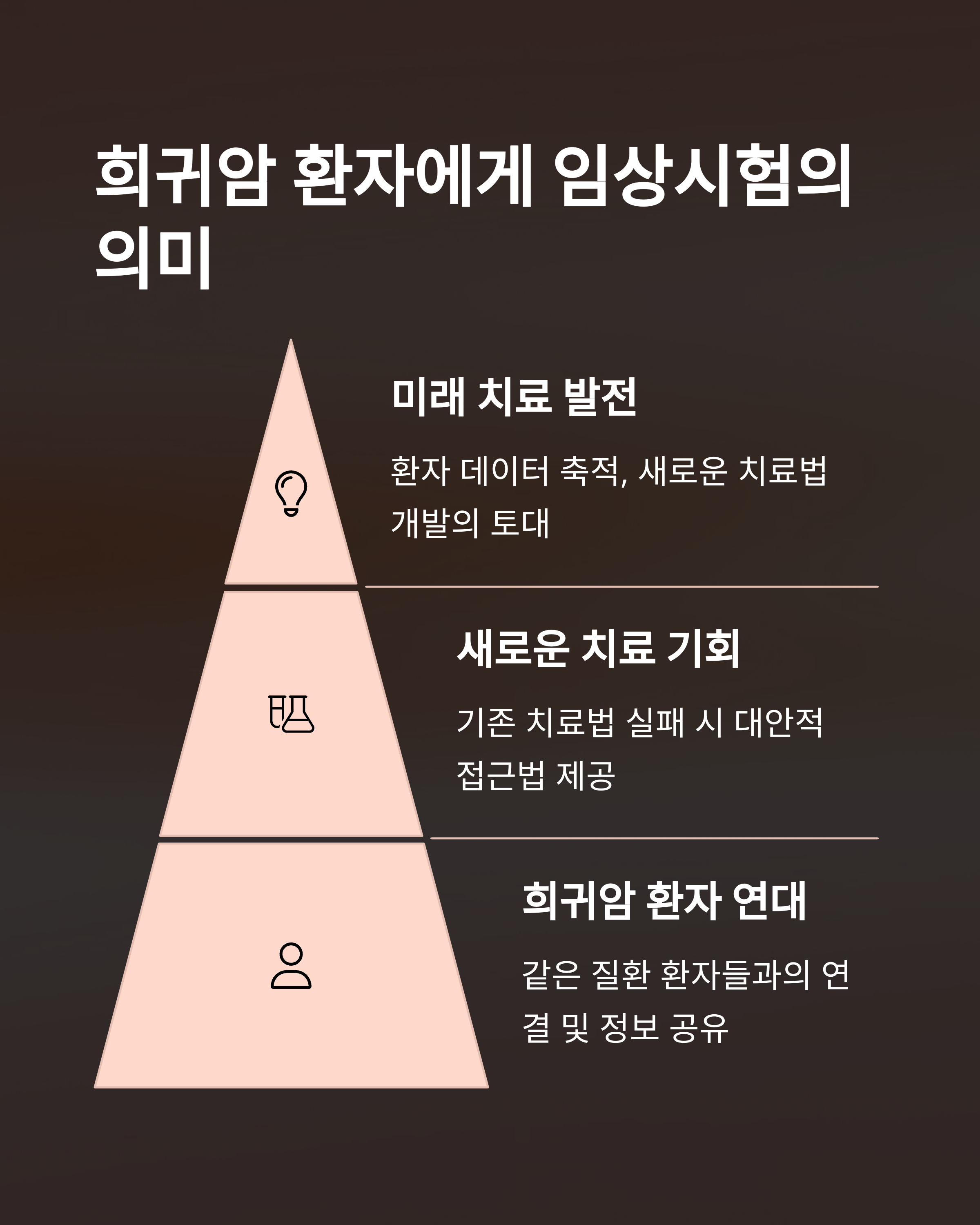 희귀암 환자에게 임상시험이란