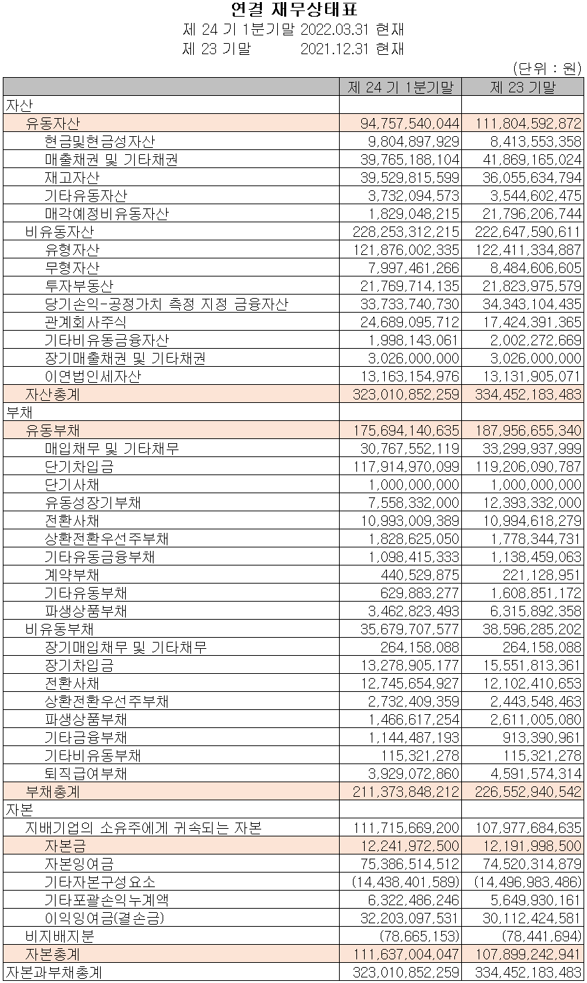 옵트론텍 - 재무상태표