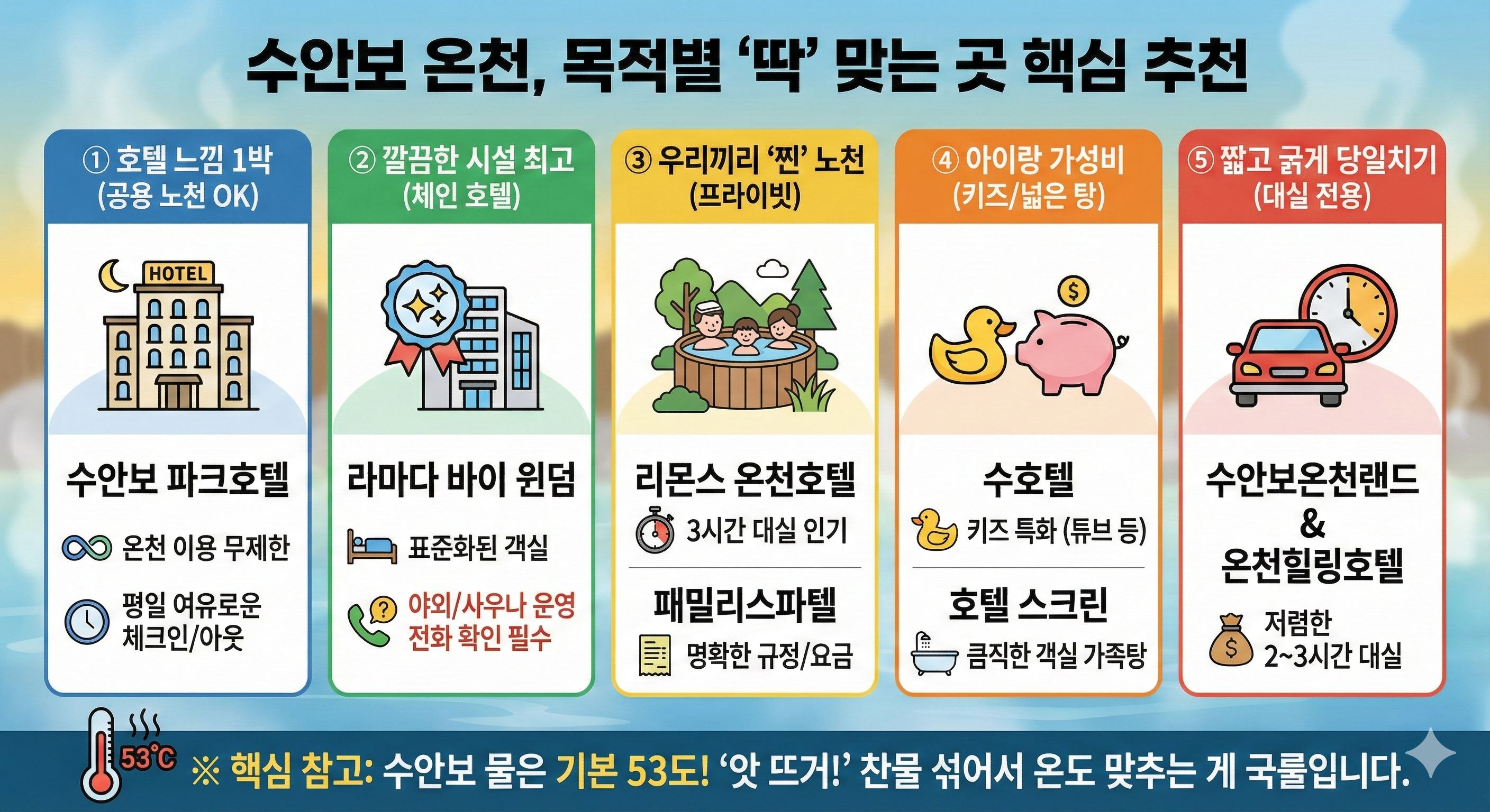 수안보 온천 이용 목적별 추천