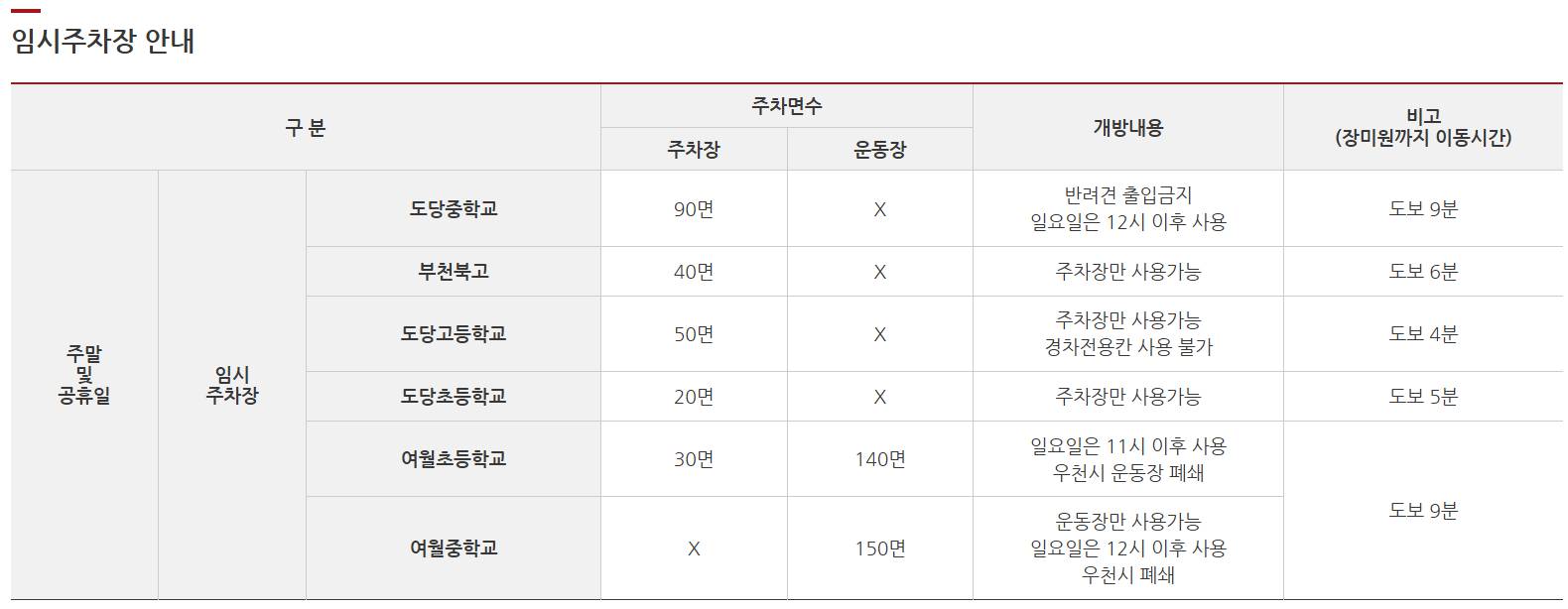 부천 백만송이 장미축제 2025