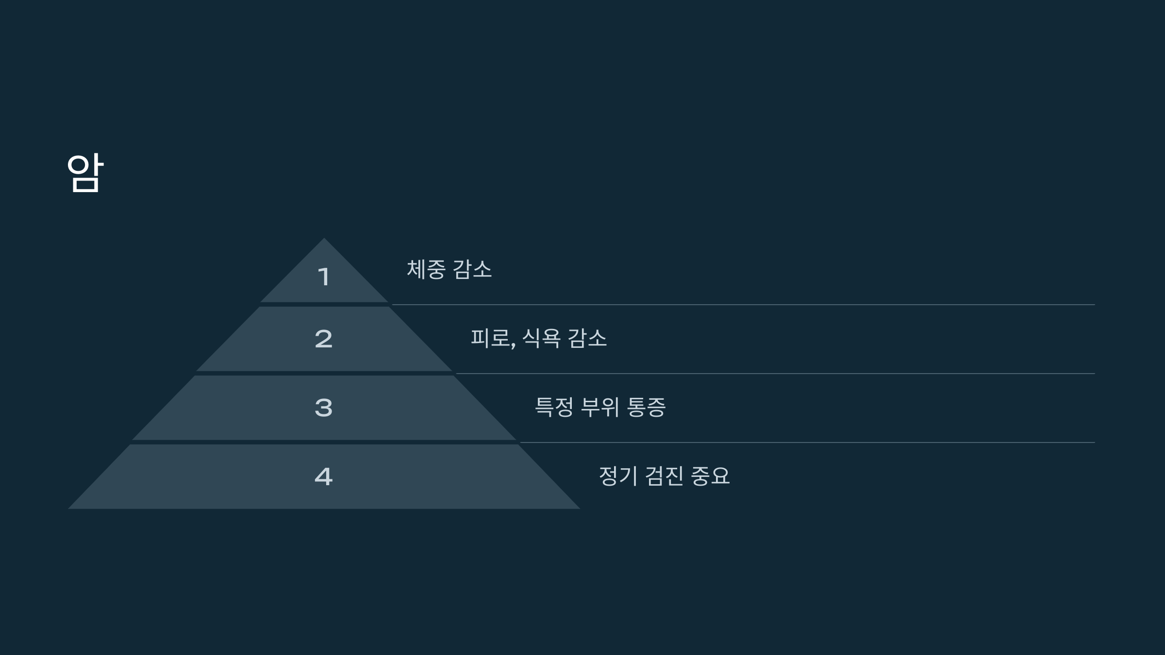 체중감소의 원인 암