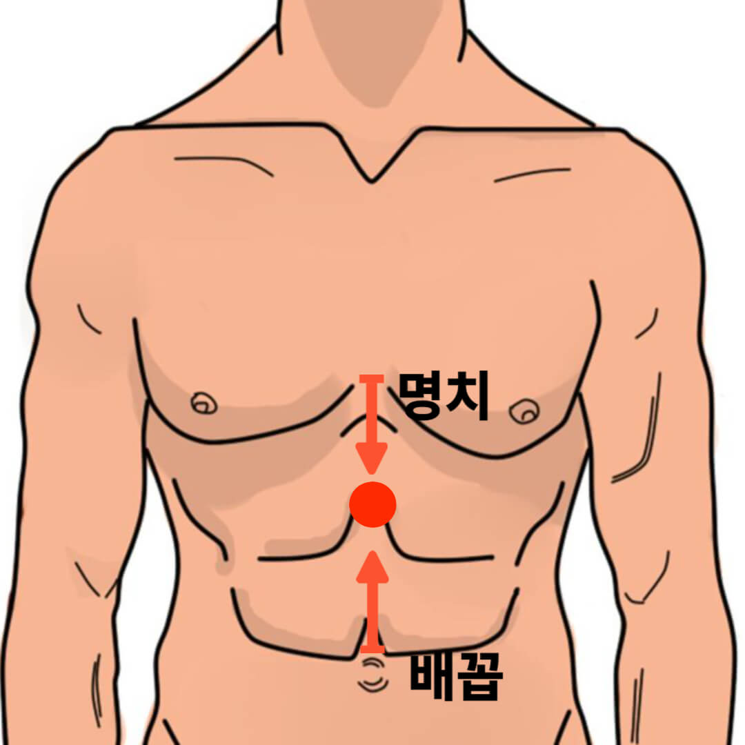 체했을 때 지압 방법