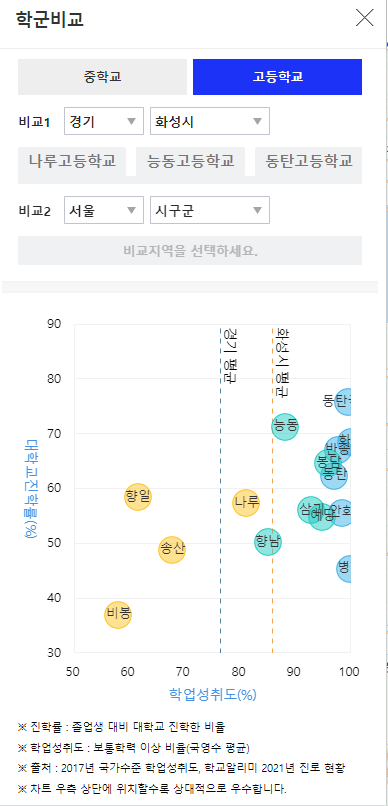 용인 반도체 클러스터 동탄