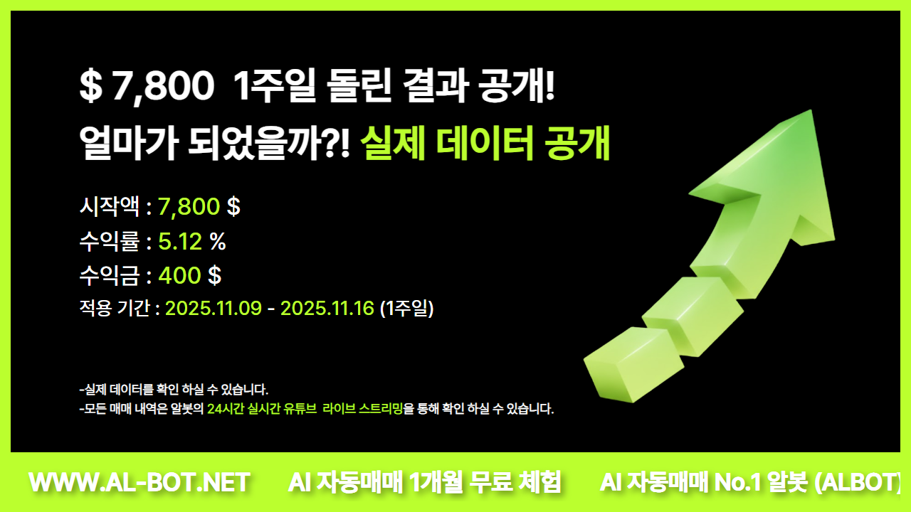 알봇(ALBOT) 7일 실매매 성과 대공개 — $7,800로 5.12% 수익을 만든 AI 자동매매의 실제 성능