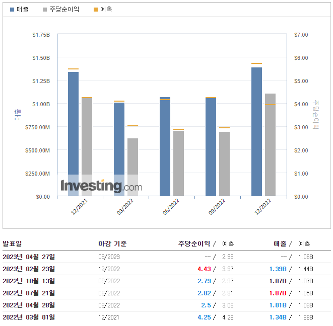 도미노피자