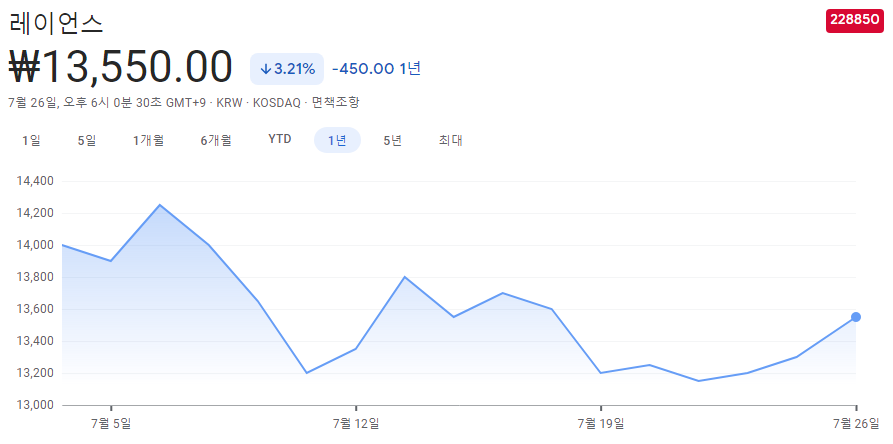 반려동물-관련주 반려동물-관련주