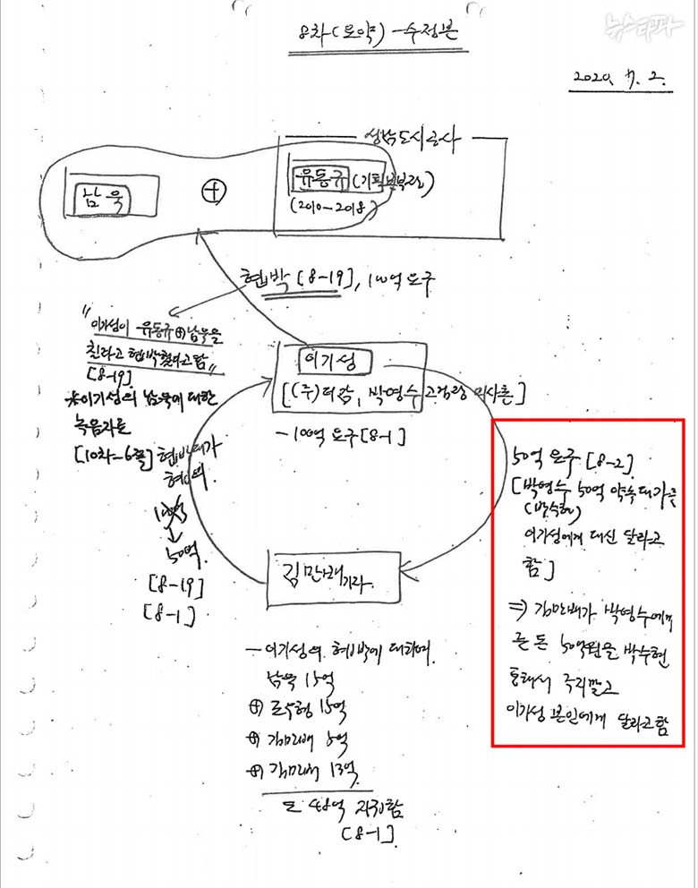 정영학 메모
