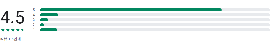 교보문고 앱, 온라인 서점, 책과 문화의 만남, AI 기반의 맞춤형 도서 추천 서비스