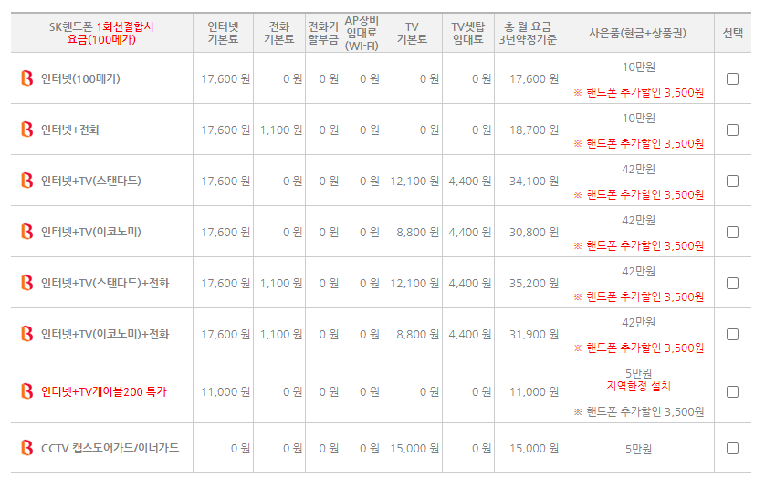 SK KT 인터넷 TV 결합상품 비교