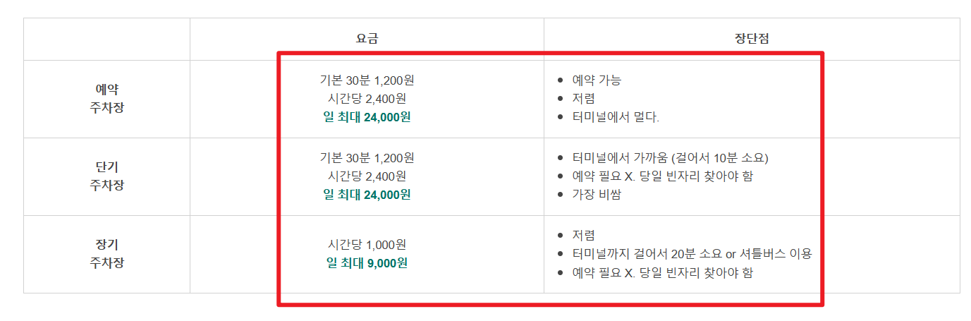 인천공항 장기주차 예약