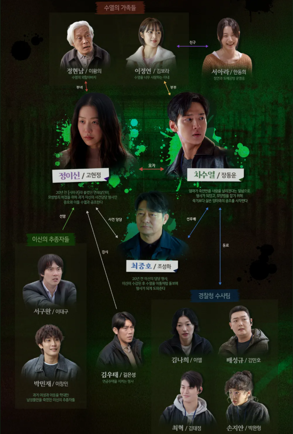 사마귀 살인자의 외출 몇 부작 등장인물 다시보기 미리보기 예고편