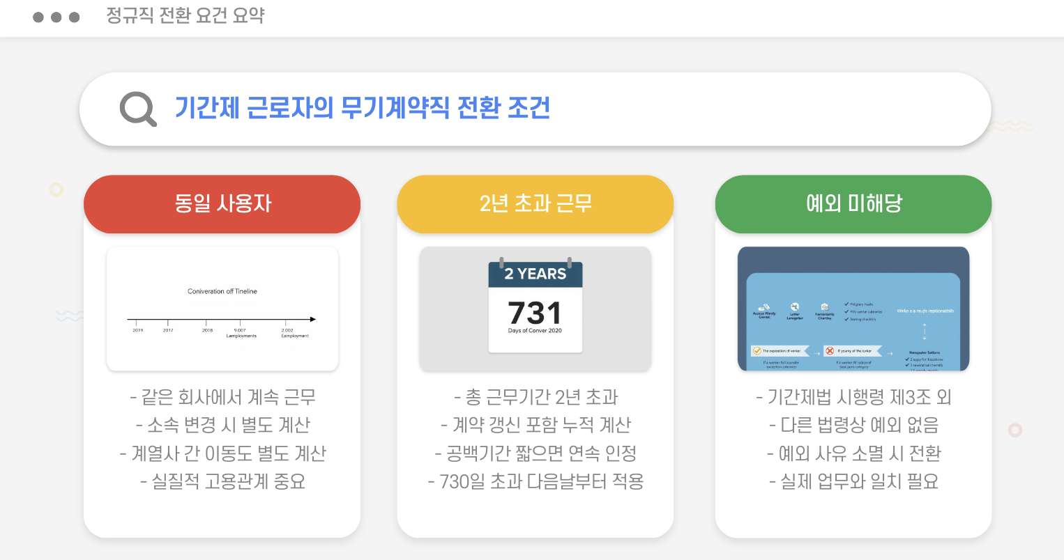 계약직의 정규직 자동전환 정규직 전환 요건 요약